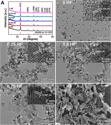 Qualitative Detection Toward Military and Improvised Explosive Vapors by a Facile TiO2 Nanosheet-Based Chemiresistive Sensor Array